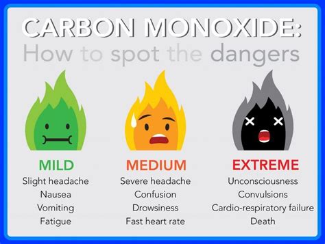 can ac release carbon monoxide|5 Ways Your HVAC Can Distribute Carbon Monoxide